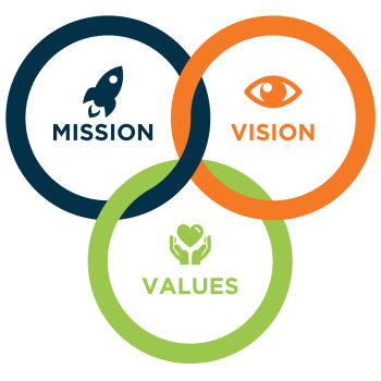 mission-vision-values-graphic